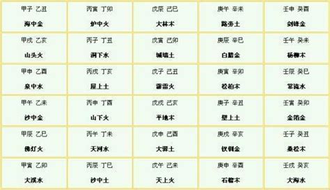 四庫 八字|四柱八字：四庫、辰、戌、丑、未詮釋